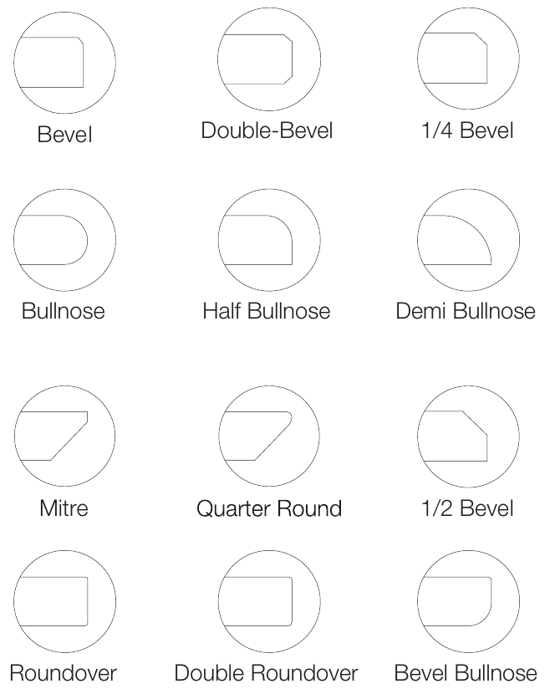 Edge profiles: bevel, double bevel, 1/4 bevel, bullnose, half bullnose, demi bullnose, mitre, quarter round, 1/2 bevel, roundover, double roundover, bevel bullnose