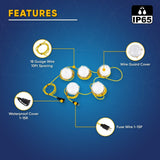 65W String Work Light With Cage - 5000K, 50ft, 8000 Lumens , IP65 rated , 5 Lights Per Bunch - BUILDMYPLACE