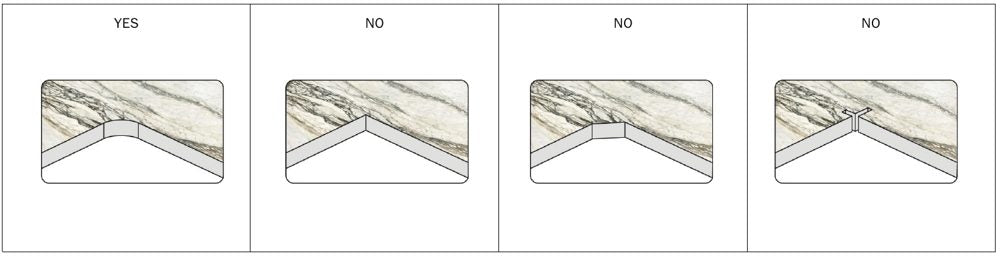 Inside corners: rounded is right; sharp, square-notched and 45 degree joints are wrong